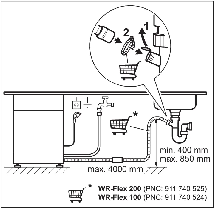 schemat podłączenia zmywarki do wody prądu i kanalizacji