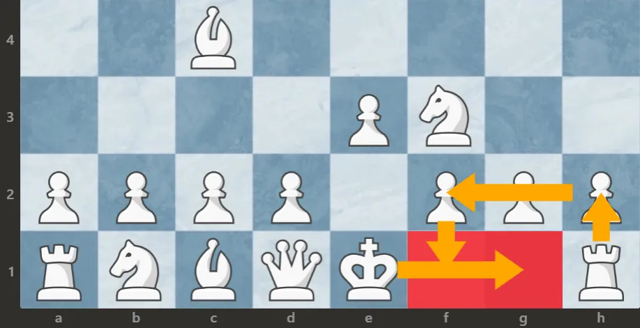 szachy roszada zasady