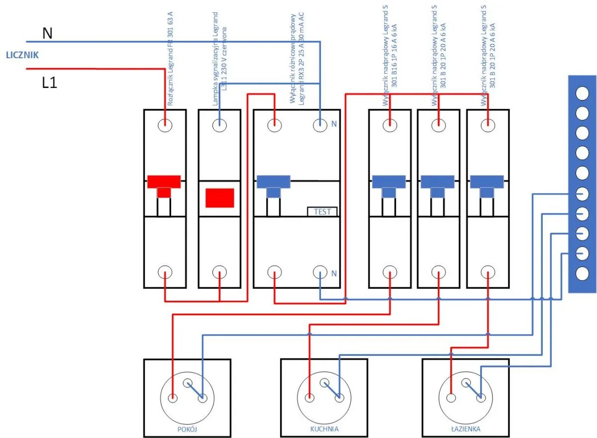 Schemat instalacji elektrycznej z wyłącznikami nadprądowymi. Przewód 2.5mm2 może obsłużyć do 16A, co widać na przykładzie wyłącznika B16.