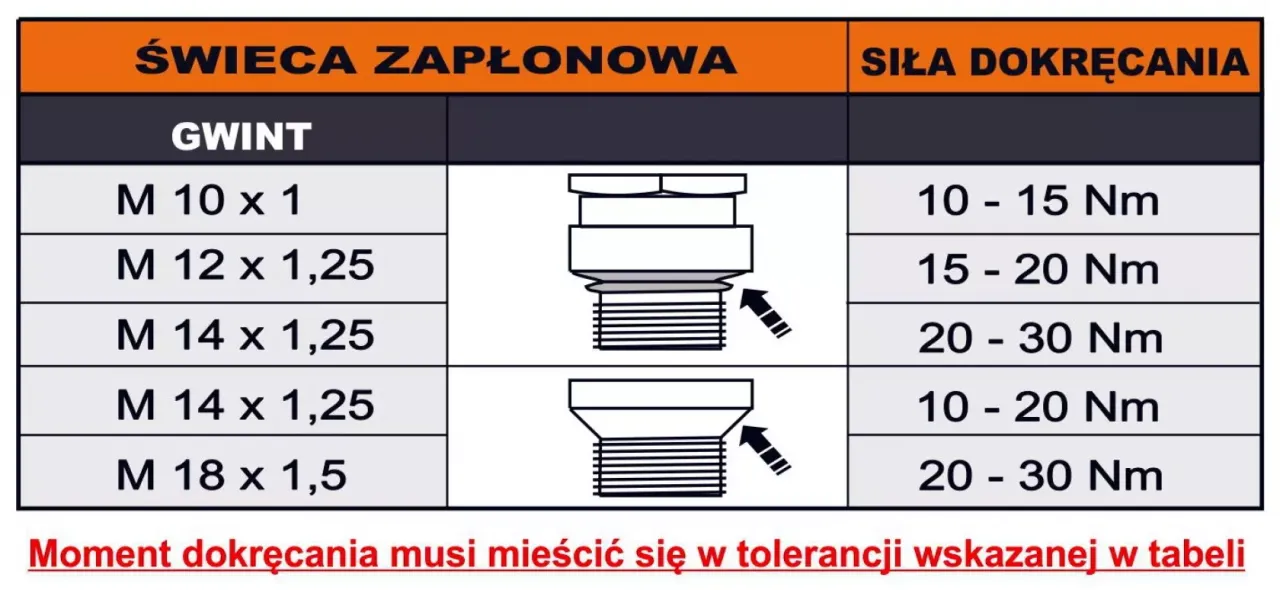 Tabela doboru świec zapłonowych NGK LPG