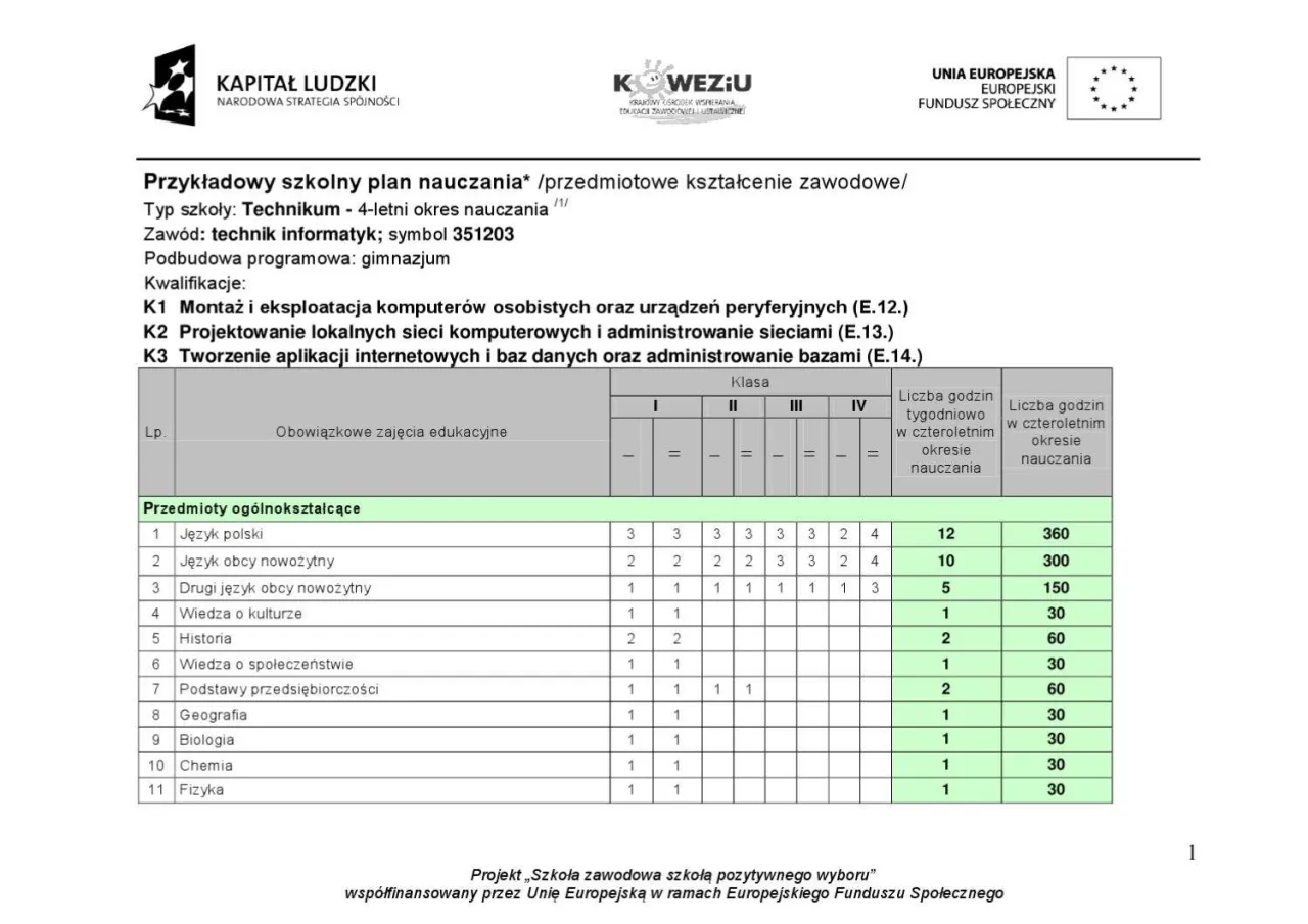 przykładowy program nauczania elementy schemat
