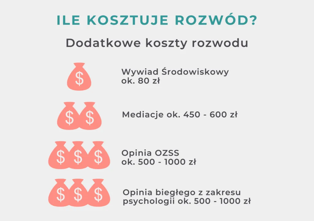 Koszty dodatkowe rozw&oacute;d