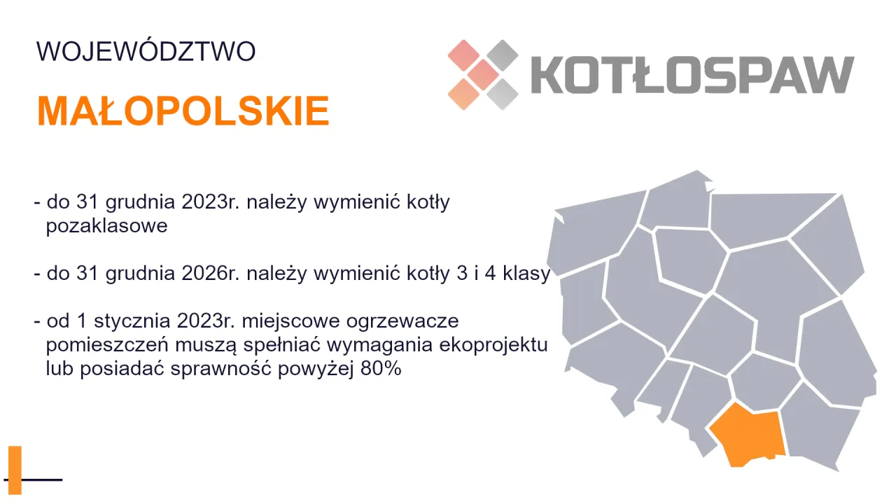 Małopolskie: kotły 3 klasy do wymiany do 31.12.2026. Pozostałe kotły pozaklasowe do wymiany do 31.12.2023.