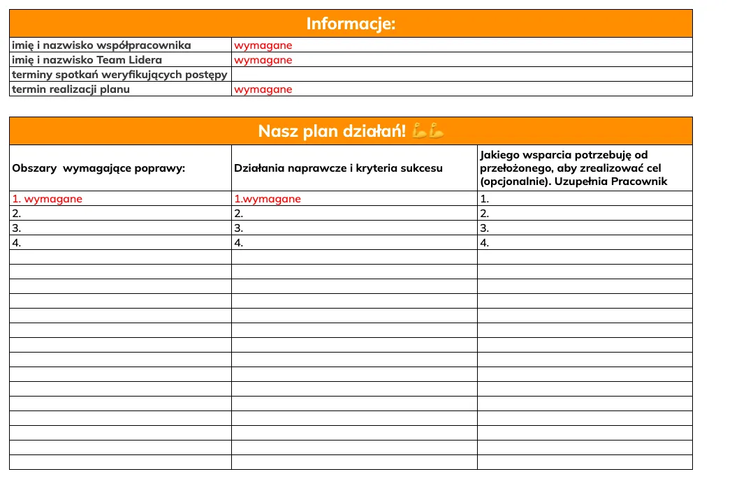 plan naprawczy pracownik