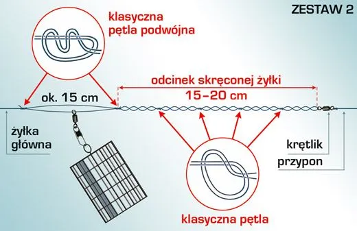 Podstawowe elementy zestawu gruntowego