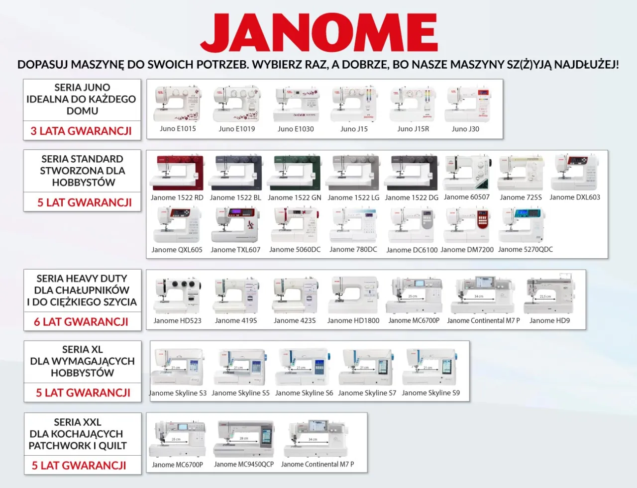 Rodzaje maszyn do szycia por&oacute;wnanie mechaniczna elektroniczna komputerowa