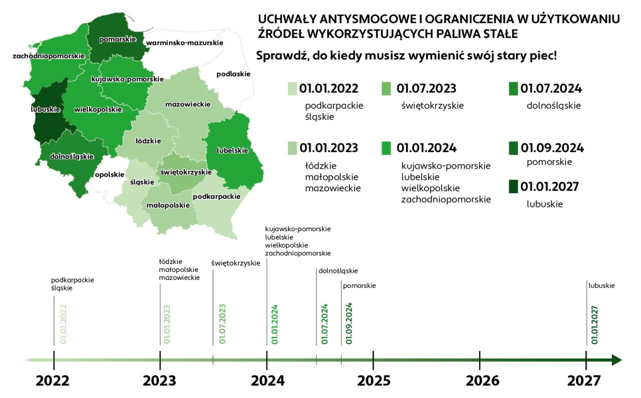 Zdjęcie Ustawa antysmogowa Mazowieckie: Jakie zmiany w jakości powietrza?