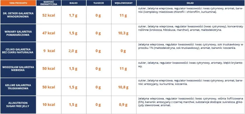 Zdjęcie Jak liczyć kalorie z galaretki – proste sposoby na dokładne obliczenia