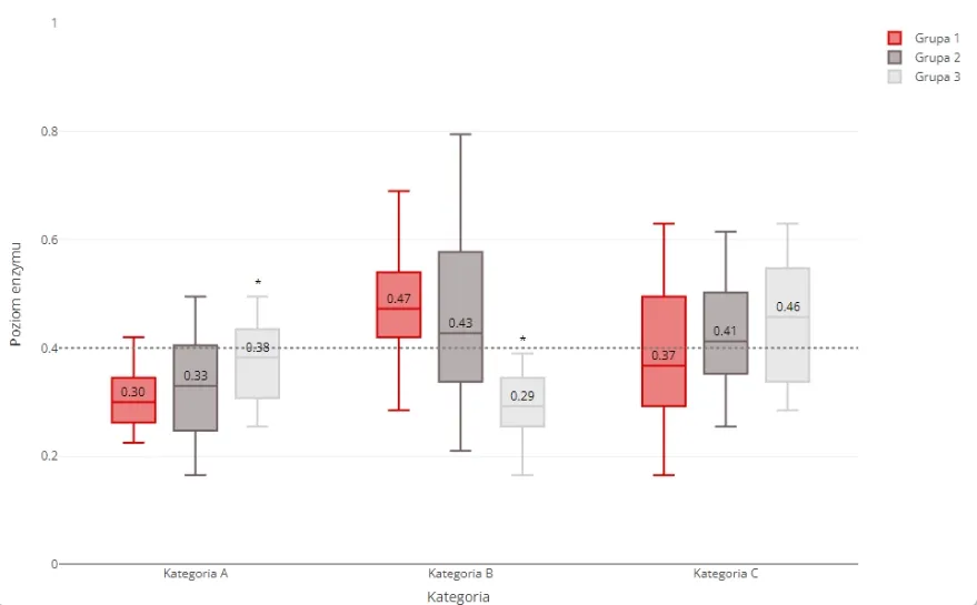 przykładowy raport z eksperymentu