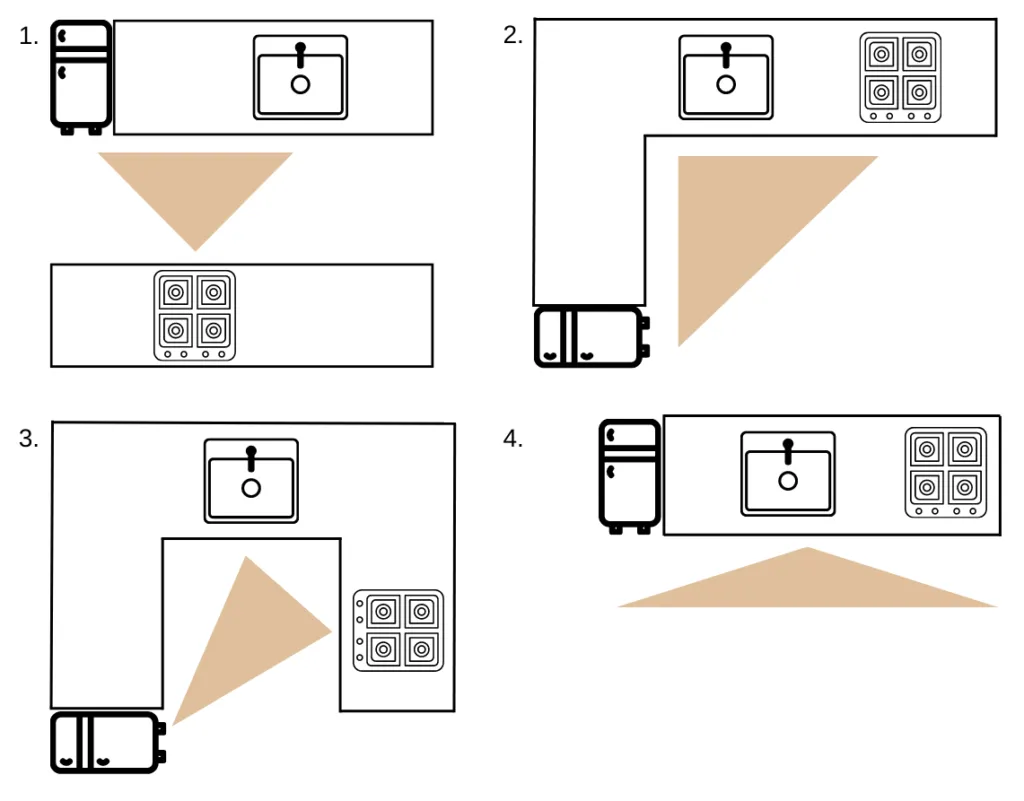 zasada tr&oacute;jkąta roboczego w kuchni