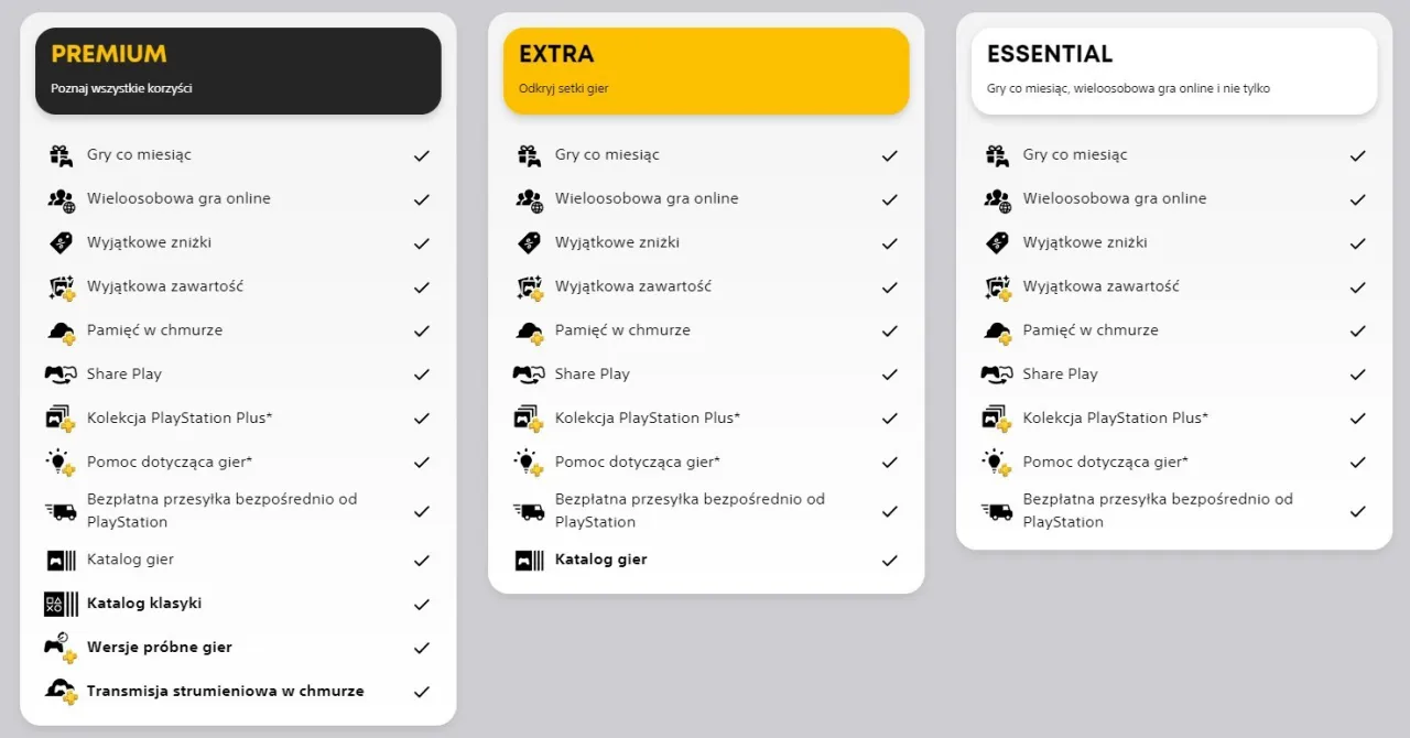 PlayStation Plus porównanie planów