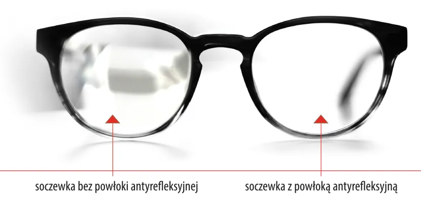 budowa okularów powłoki antyrefleksyjne