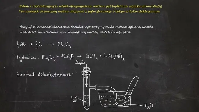 schemat procesu uzyskiwania pozwoleń laboratorium chemicznego