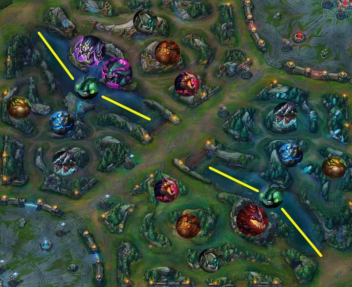 Mapa dżungli League of Legends z zaznaczonymi obozami