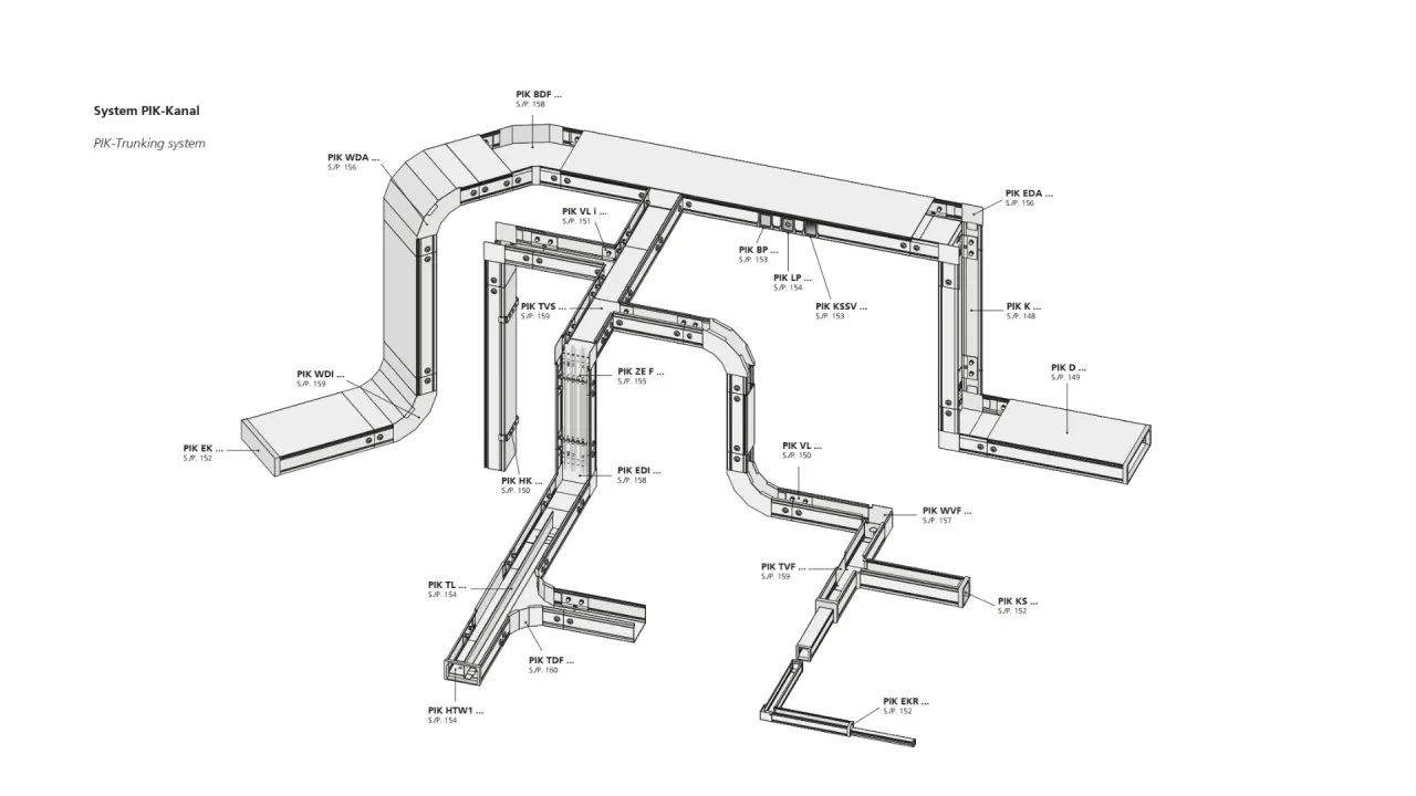 system BDF schemat budowy
