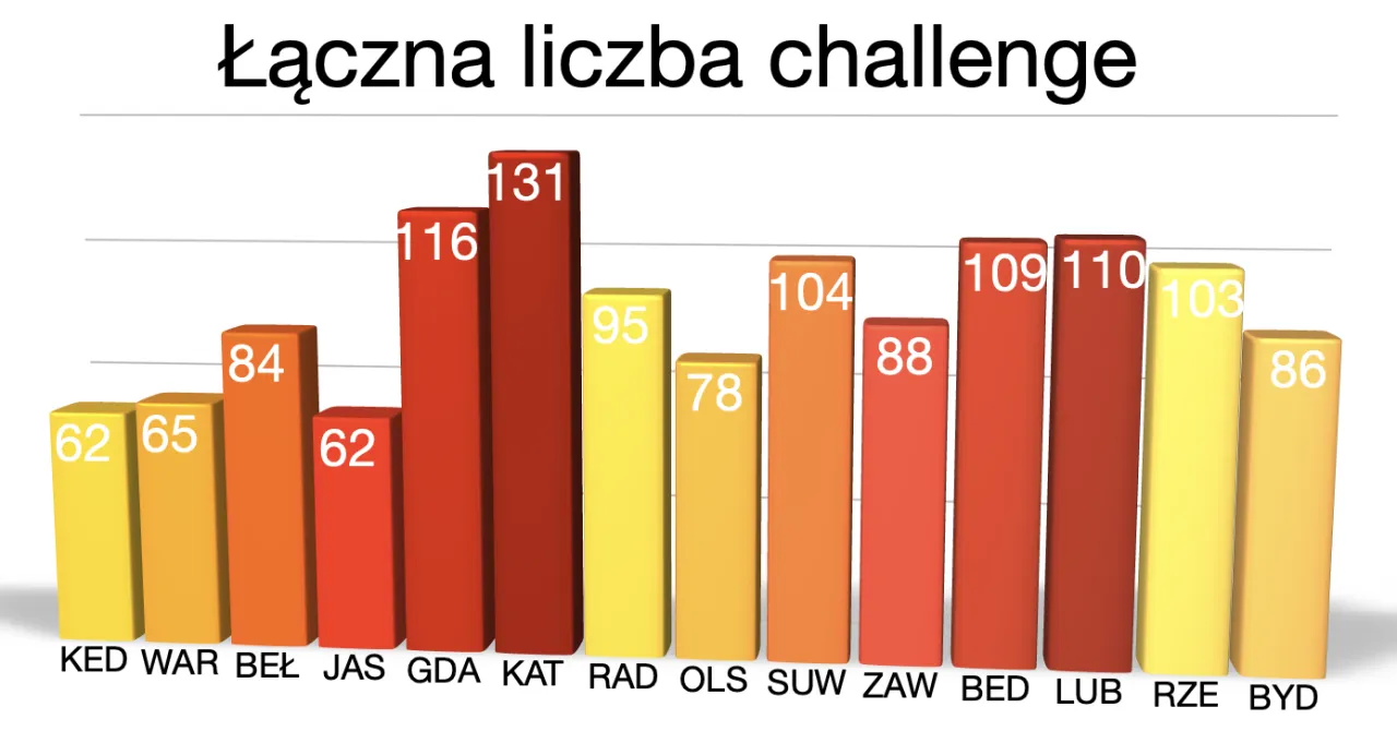 challenge siatk&oacute;wka zasady por&oacute;wnanie lig
