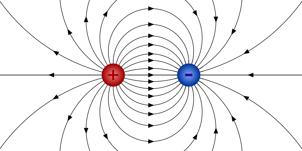 Ilustracja dipola elektrycznego z ładunkami delta plus i delta minus