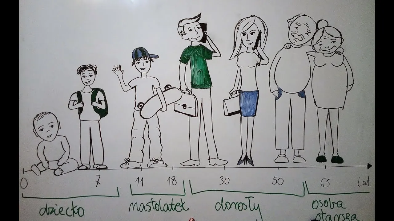 Etapy rozwoju dziecka i nastolatka psychologia