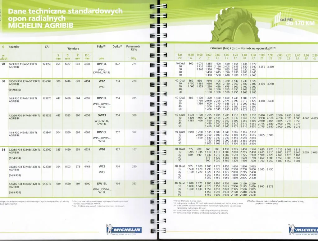 tabela wag opon rolniczych przykłady