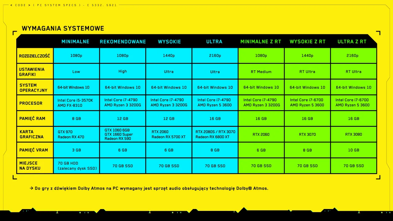 Cyberpunk 2077 wymagania PC dysk SSD