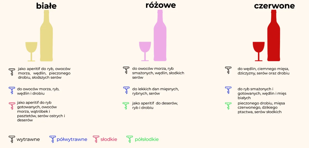 dob&oacute;r wina do mięsa grafika