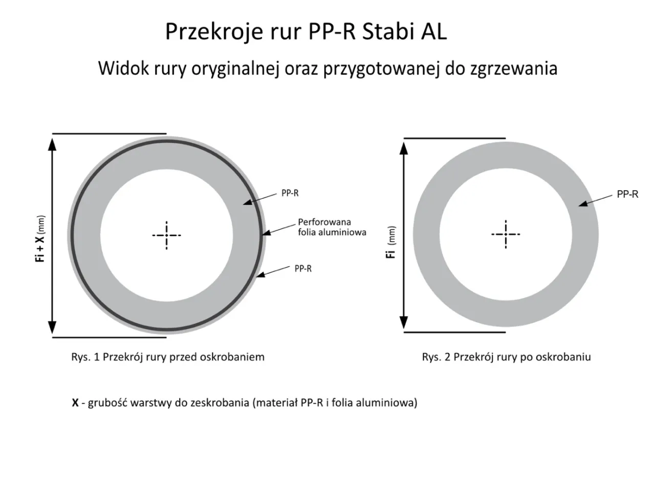 Przekroje rur PP-R Stabi AL: przed i po skrobaniu. Pokazują warstwy PP-R i folię aluminiową, kluczowe dla rur PP do ciepłej wody.