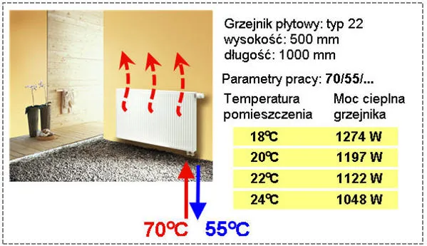 schemat obliczania mocy grzejnika