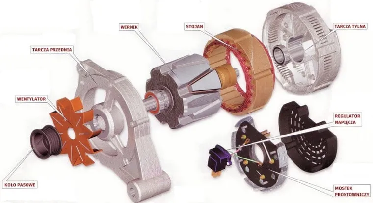 Alternator w samochodzie schemat budowy