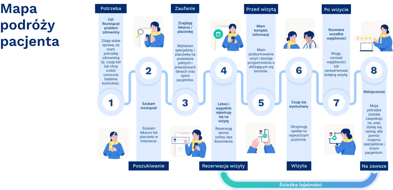Podróżnik u lekarza za granicą