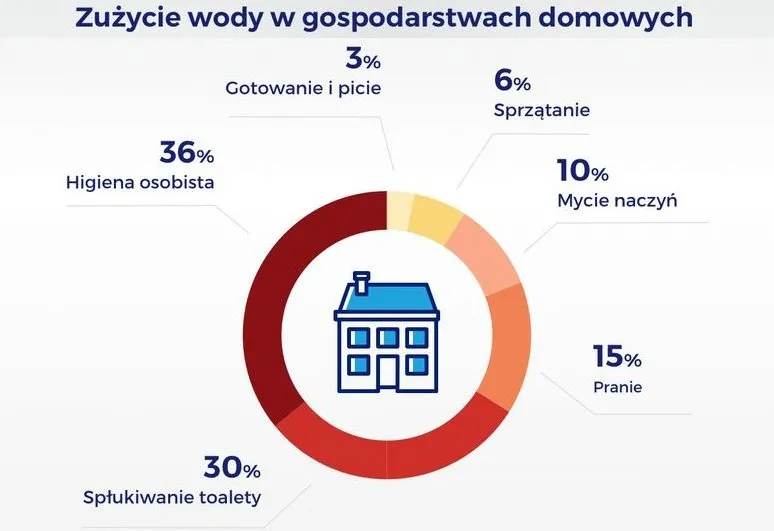 Zdjęcie Poznaj najlepsze aplikacje do mierzenia ilości wypitej wody i nawodnienia