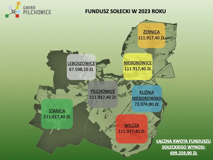 mapa Polski wieś fundusz sołecki