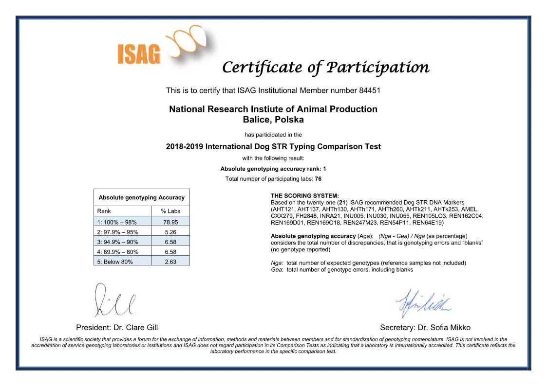 badania genetyczne psów