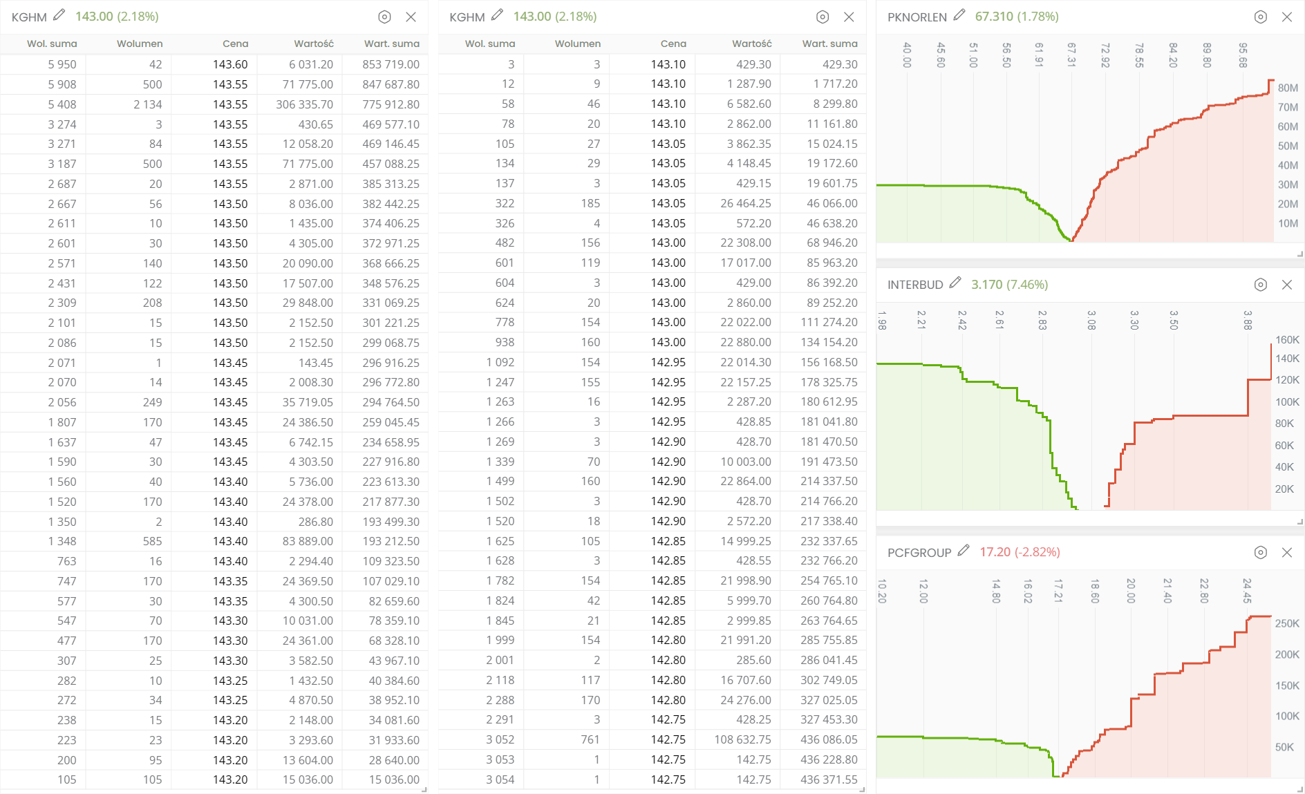 Giełda papier&oacute;w wartościowych, arkusz zleceń, wykres świecowy
