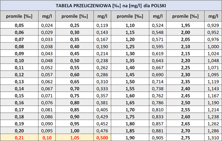 Alkomat policyjny wynik mg/l