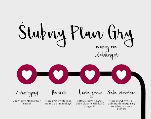 Harmonogram przygotowań do ślubu infografika