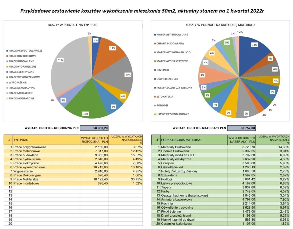 przykładowy kosztorys remontu domu