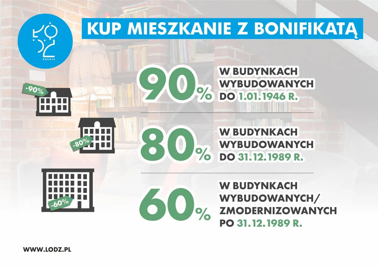 Wykup mieszkania komunalnego bonifikata
