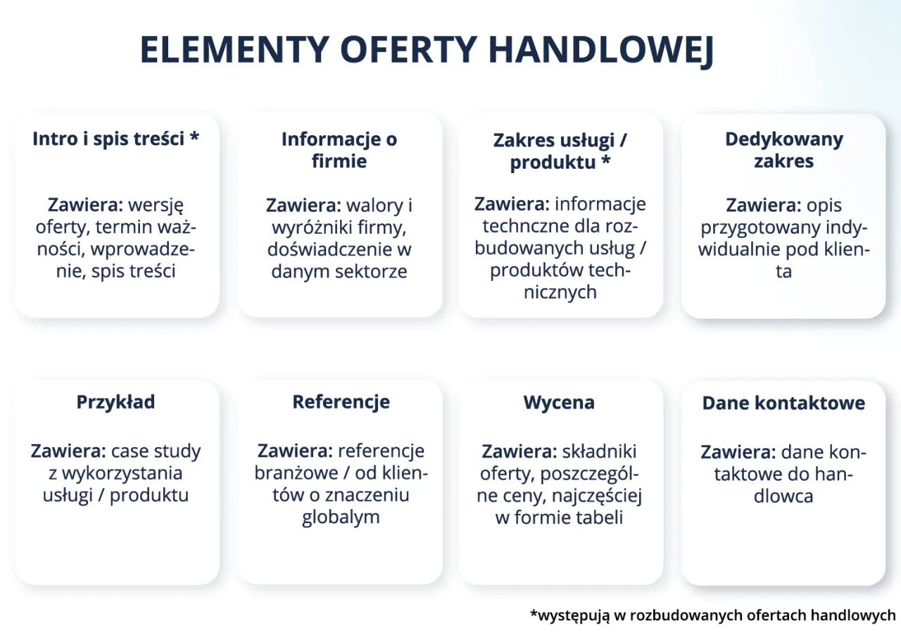 stara oferta handlowa vs nowa oferta handlowa