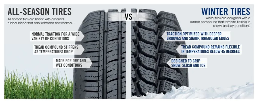 opony całoroczne vs letnie vs zimowe