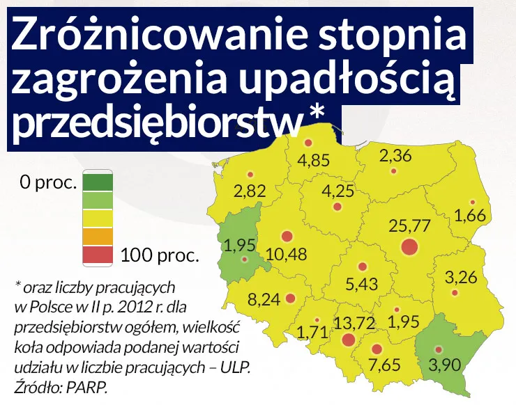 Mapa Polski z zaznaczonymi branżami zagrożonymi upadłością lub wykresy statystyk upadłości firm w Polsce