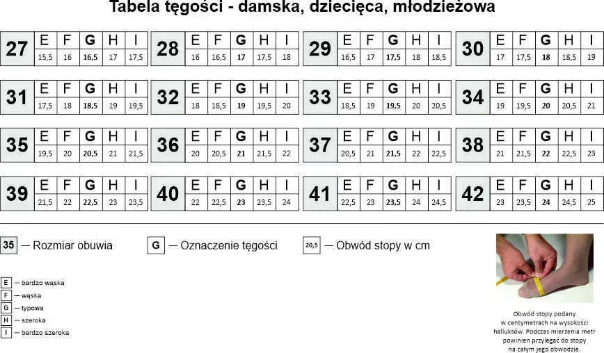 tabela tęgości buta porównanie G G 1/2 H