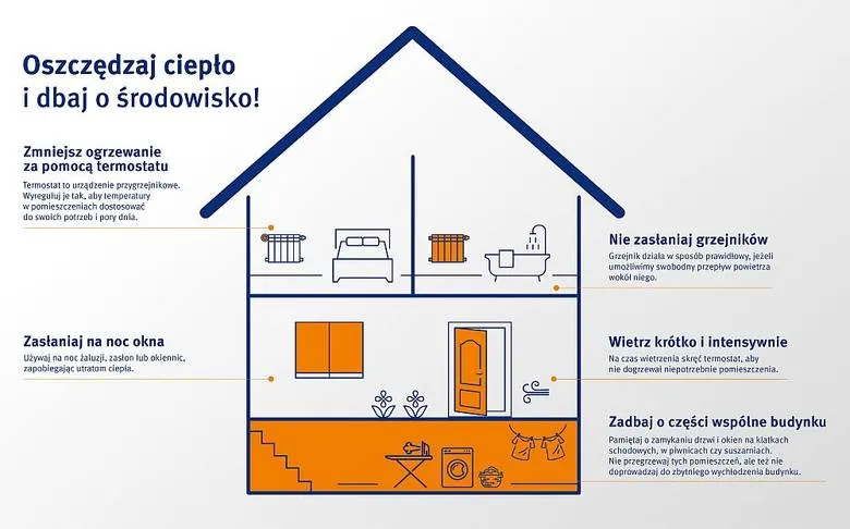 sezon grzewczy w bloku jesień