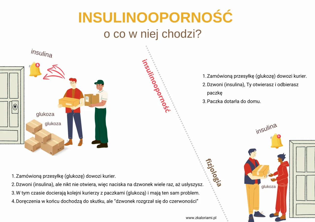 Insulinooporność statystyki problem społeczny