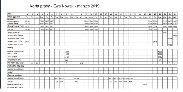 ewidencja czasu pracy stażysta