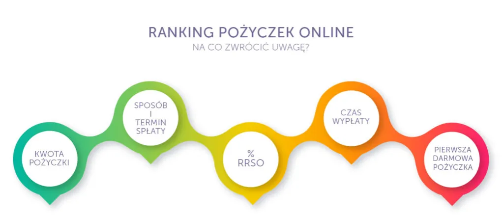 ranking pożyczek online porównanie ofert