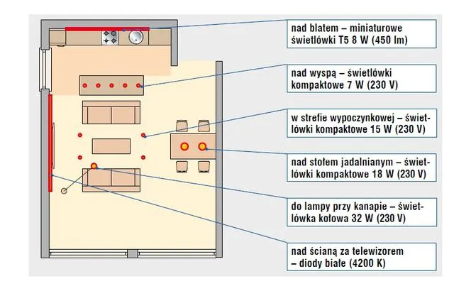 Planowanie oświetlenia kuchni schemat