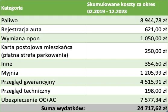 koszty eksploatacji myjni automatycznej wykres