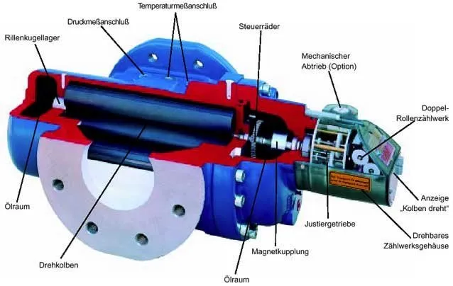 r&oacute;żne typy licznik&oacute;w gazu, budowa licznika gazu