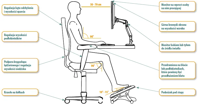 Ergonomia warsztatowa zasada łokcia