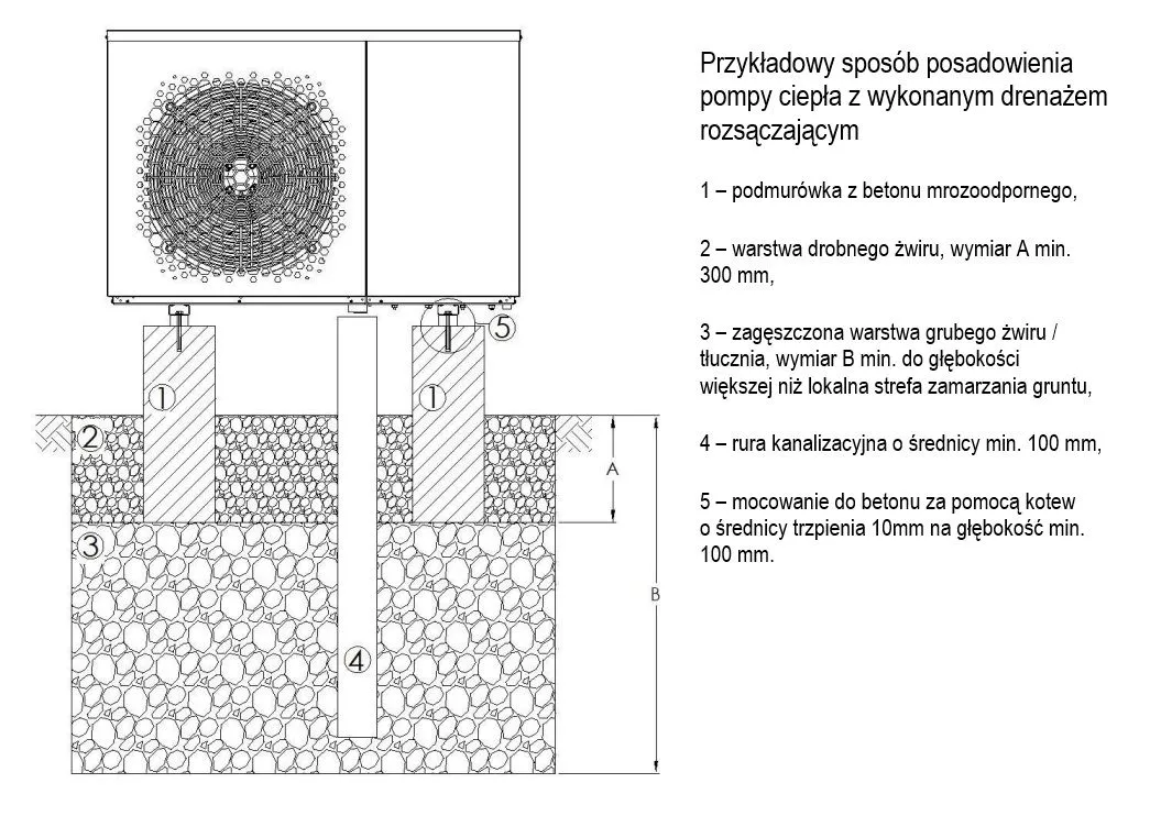 fundament pod pompę ciepła błędy
